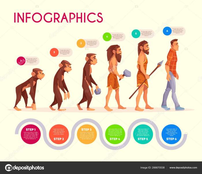 Steps in human evolution crossword