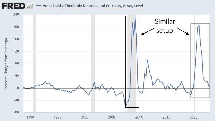 Deposit checkable creation