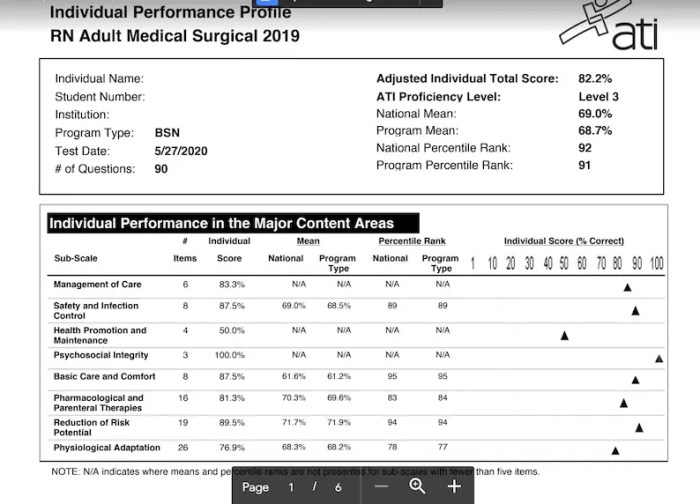 Ati med surg proctored exam 2019