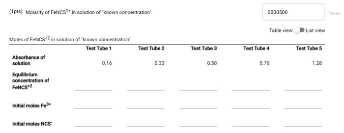 Molarity solution obtain fe3 solved