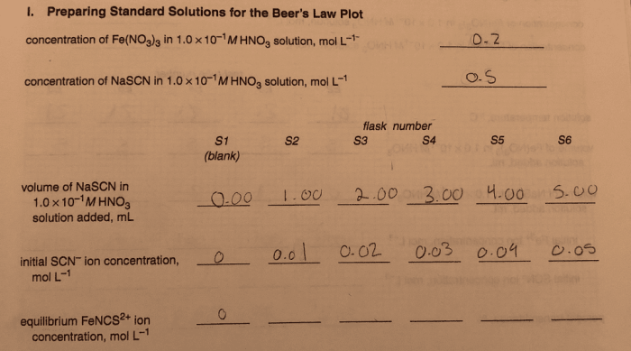 Molarity of fencs2+ in standard fencs2+ solution