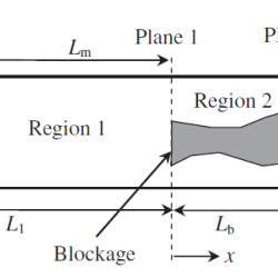 A sound source moves between stationary detectors a and b