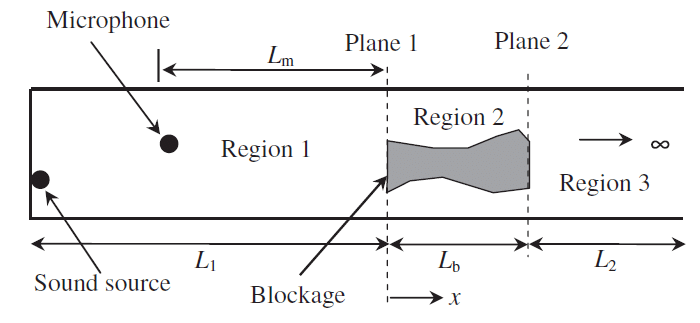 A sound source moves between stationary detectors a and b