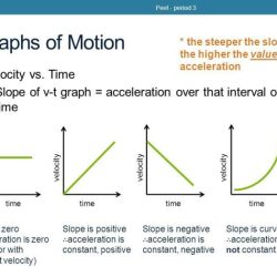 Distance time and velocity time graphs gizmo