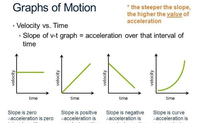 Distance time and velocity time graphs gizmo