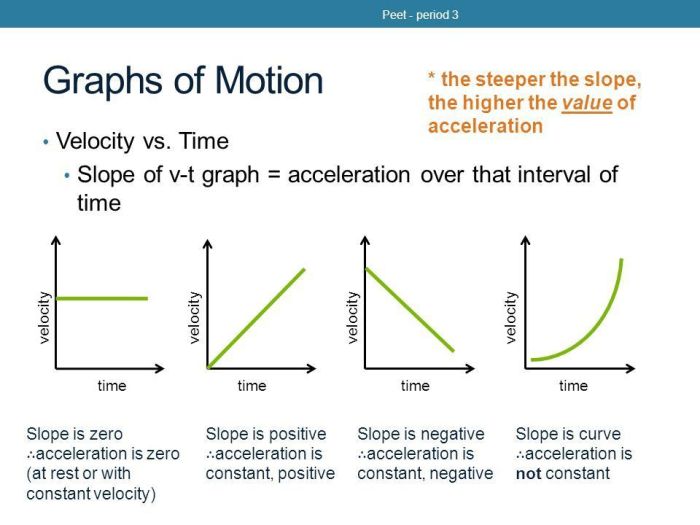 Distance time and velocity time graphs gizmo