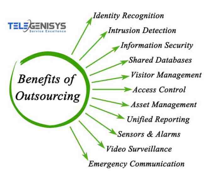 All of the following are advantages of outsourcing except it