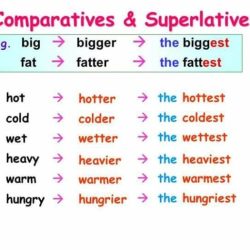 Gramatica a comparatives answers page 128