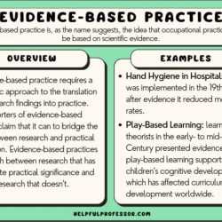 Introduction to evidence-based practice edapt