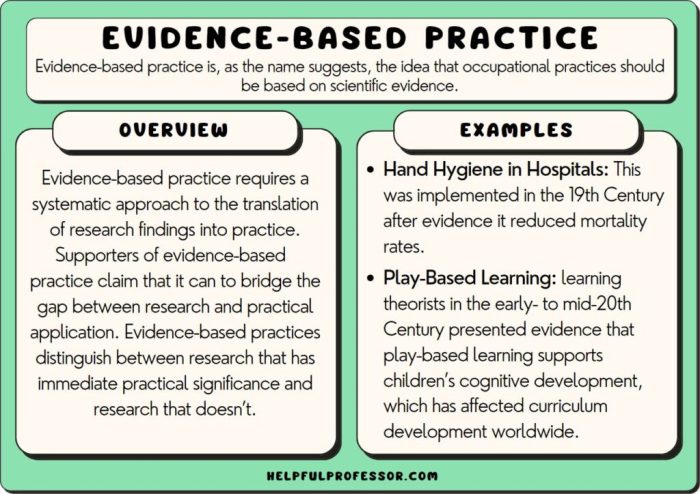 Introduction to evidence-based practice edapt