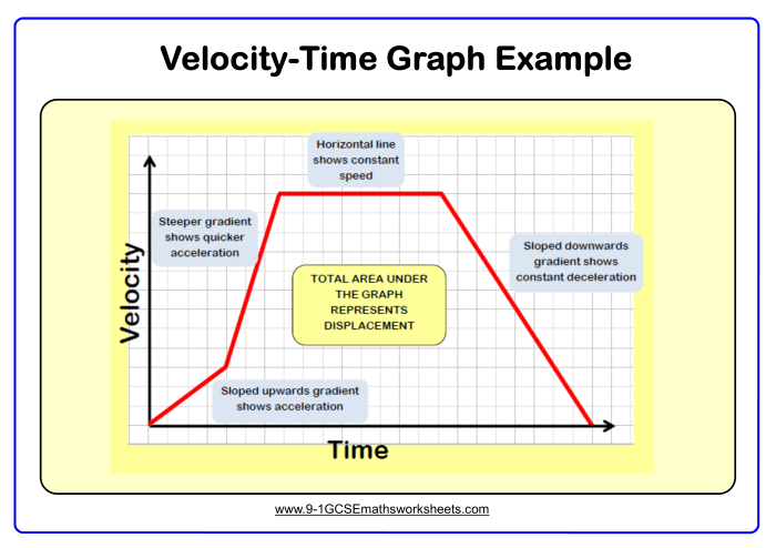 Distance time and velocity time graphs gizmo